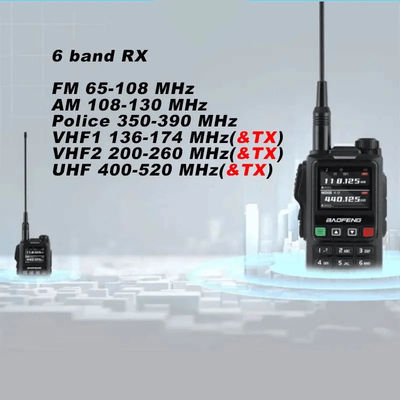 Modo de ahorro de energía de banda ancha/estrecha GPS/Glonass